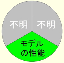 3要素不明