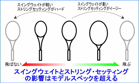 モデルスペックを越える
