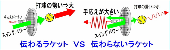 手応え